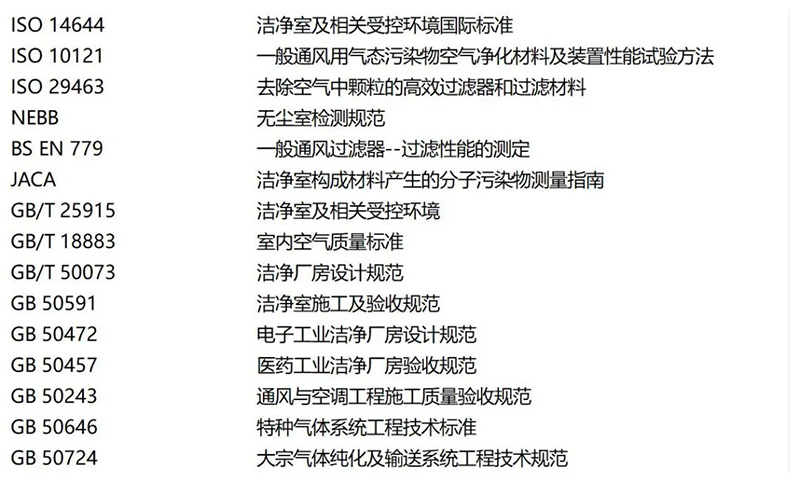 潔凈環境綜合性能檢測驗證服務