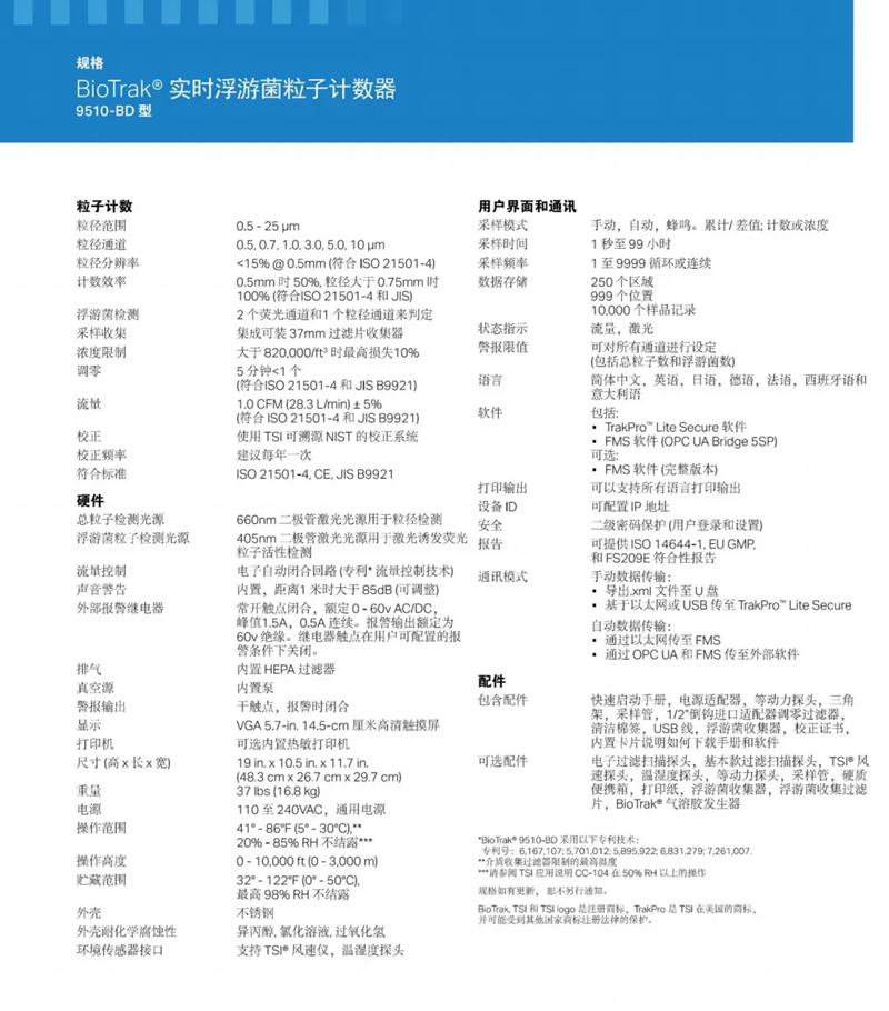 9510-BD 實時浮游菌粒子計數器