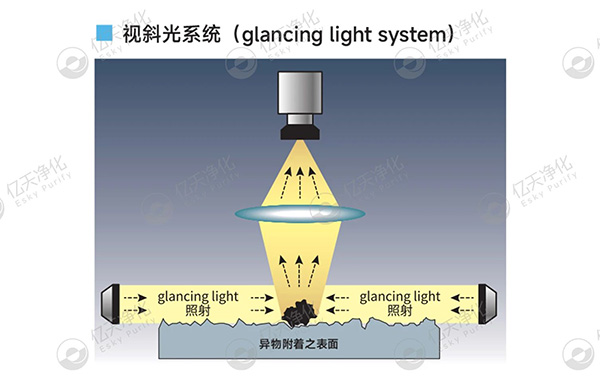 潔凈室大顆粒檢測用這臺儀器就夠了!