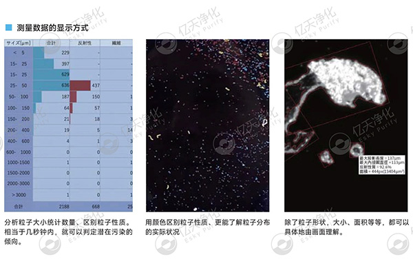 潔凈室大顆粒檢測用這臺儀器就夠了!