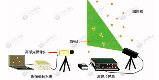 微粒子可視化:精準(zhǔn)溯源污染源