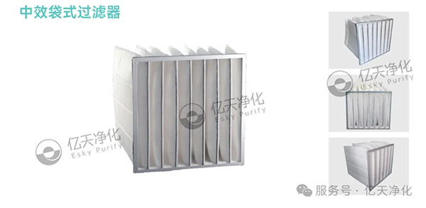 全新高效濾材:企業(yè)節(jié)能降耗的科學(xué)方案與有效路徑