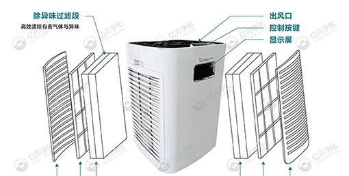 移動式高效抗病毒凈化器 —— 讓潔凈隨行,“凈” 界無邊界